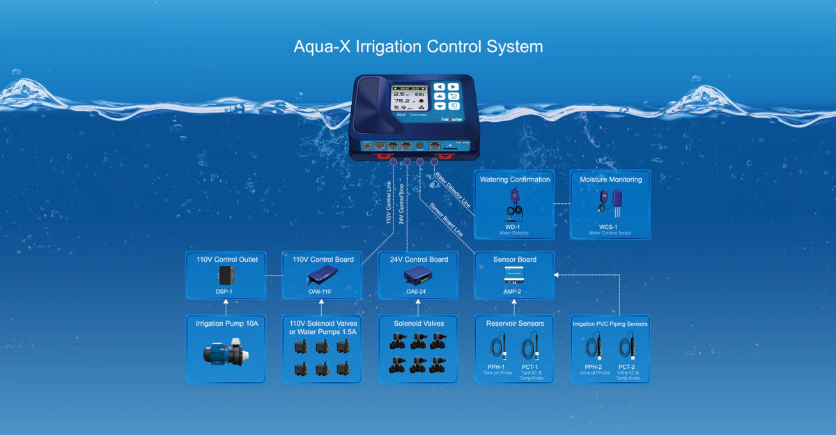 Trolmaster Water Detector & Touch Spot Set for Aqua-X Control System (WD-1)