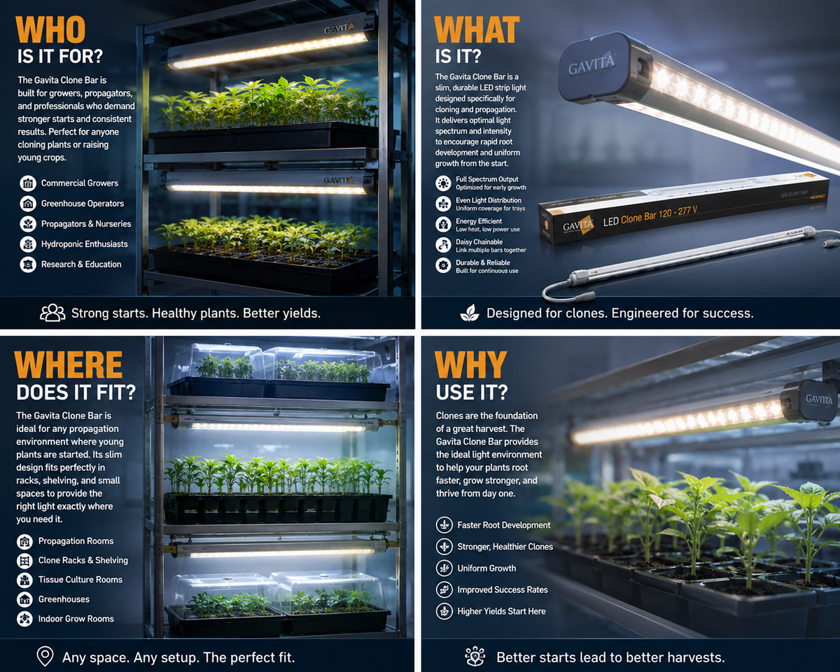 Gavita LED Clone Bar 120-277v (2 strips/box) 18w
