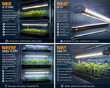 Gavita LED Clone Bar 120-277v (2 strips/box) 18w