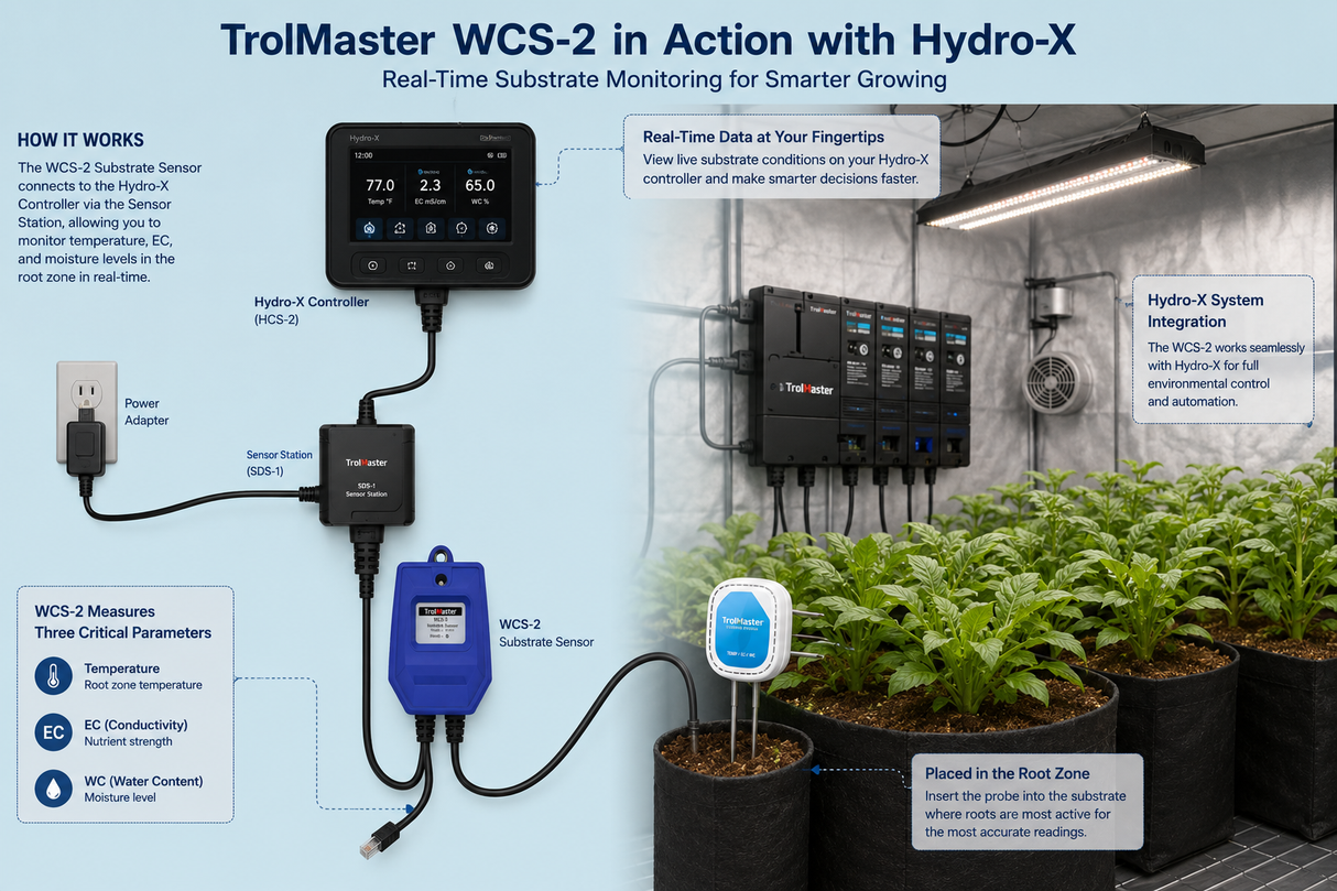 Trolmaster Substrate Sensor (TEMP/EC & WC) for Aqua-X Control System (WCS-2)
