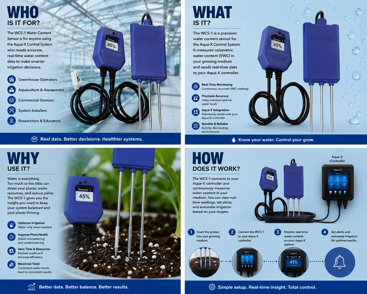 Trolmaster Water Content Sensor for Aqua-X & Hydro-X Control System (WCS-1)