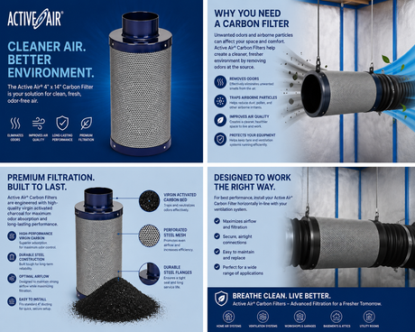 Active Air Carbon Filter, 4" x 14", 215 CFM