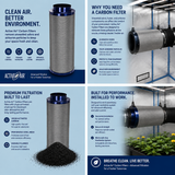 Active Air Carbon Filter, 8"x 39", 950 CFM