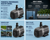 Active Aqua Pump 1000 GPH