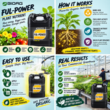 Ful-Power 5 Gal.