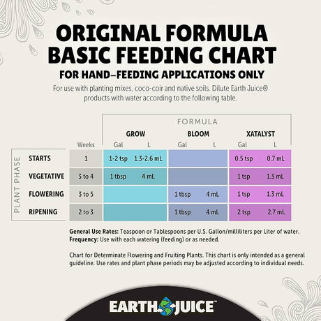 Earth Juice Grow 5 Gal (2-1-0)