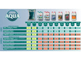 Canna Aqua Flores B 20 Liter (0-4-3)