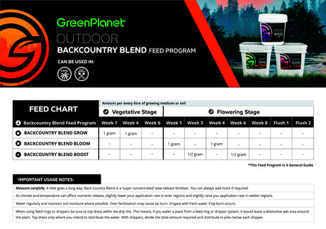 Green Planet Back Country Blend Bloom, 20KG
