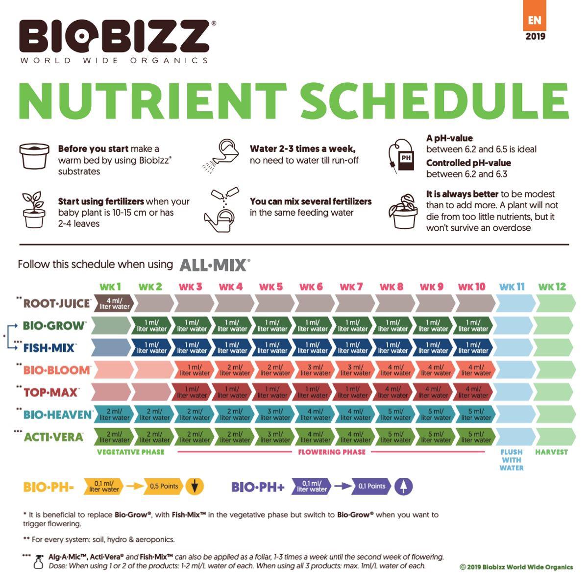 Bio Bizz Fish Mix 20L (5-1-4)