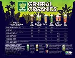 General Organics BioThrive Bloom 6 Gallon  (2-4-4)