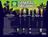 General Organics BioThrive Bloom 6 Gallon  (2-4-4)