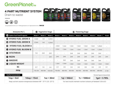 Green Planet Liquid Weight (W8) 4 Liter
