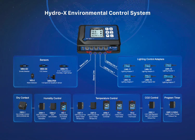Trolmaster Temperature Station for Hydro-X Control System (DST-1)