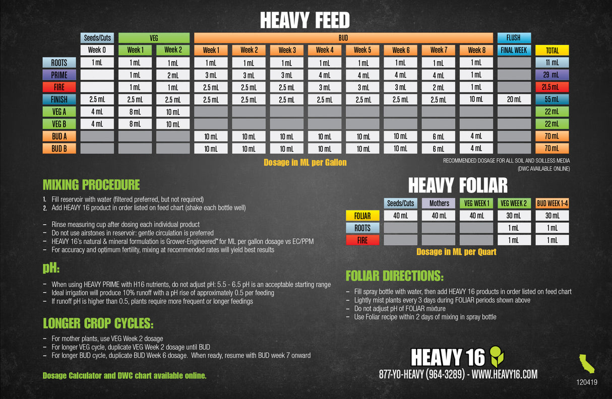 Heavy 16 Prime 6 Gallon (0-0-3)