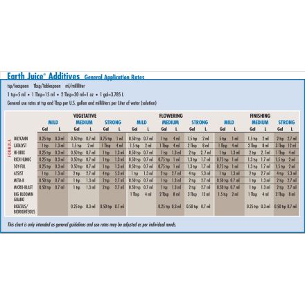 Earth Juice Microblast 2.5 Gallon (0.4-0-1.3)