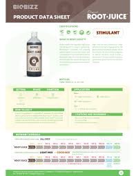 Bio Bizz Root Juice 5L (0.1-0.1-0.1)