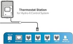 Trolmaster Thermostat Station for Hydro-X Control System (TS-2)